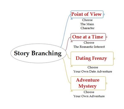 Story Branching0.jpg