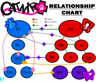 Relationship Chart.png