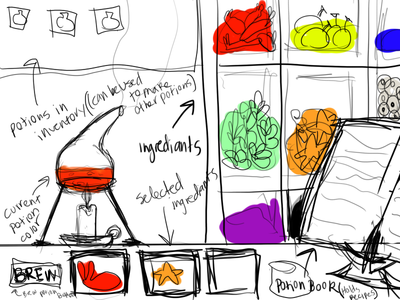 potion making mini game.png