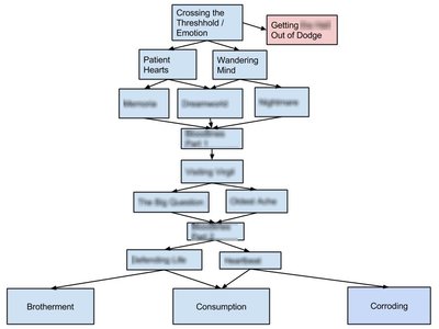 V1_Pro_Plot_Flowchart.jpg