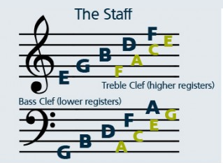 Note Reading Guide.png