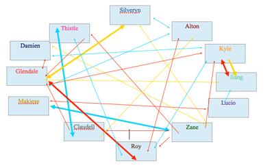 Relationship_Chart.png