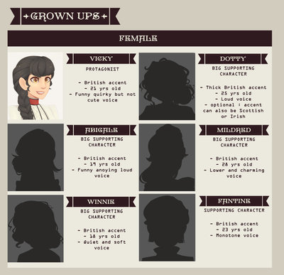 Overview - Female Grown-ups