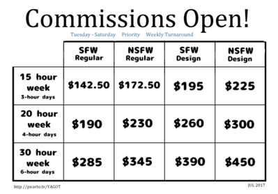 weeklycommissionprices.png